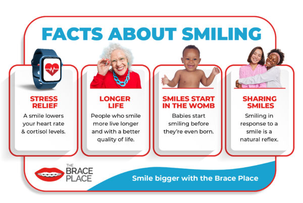 8 Fun Facts About Smiling